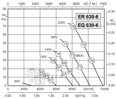 Rosenberg ER 630-6 - описание, технические характеристики, графики